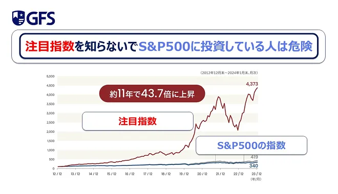 投資学習の進め方について
