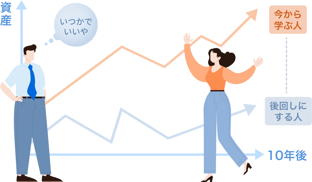 投資学習の重要性を示すイメージ